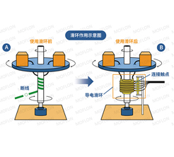 聚氨酯催化劑9727在制備低voc、低氣味聚氨酯泡沫中的應用